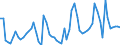 CN 08094005 /Exports /Unit = Prices (Euro/ton) /Partner: United Kingdom(Excluding Northern Ireland) /Reporter: Eur27_2020 /08094005:Fresh Plums