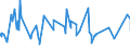 CN 08094090 /Exports /Unit = Prices (Euro/ton) /Partner: Portugal /Reporter: Eur27_2020 /08094090:Fresh Sloes