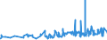 CN 08094090 /Exports /Unit = Prices (Euro/ton) /Partner: Luxembourg /Reporter: Eur27_2020 /08094090:Fresh Sloes