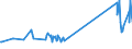 CN 08094090 /Exports /Unit = Prices (Euro/ton) /Partner: Estonia /Reporter: Eur27_2020 /08094090:Fresh Sloes