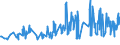KN 08101000 /Exporte /Einheit = Preise (Euro/Tonne) /Partnerland: Dem. Rep. Kongo /Meldeland: Eur27_2020 /08101000:Erdbeeren, Frisch