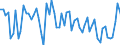 CN 08102090 /Exports /Unit = Prices (Euro/ton) /Partner: United Kingdom(Northern Ireland) /Reporter: Eur27_2020 /08102090:Fresh Blackberries, Mulberries and Loganberries