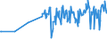 CN 08102090 /Exports /Unit = Prices (Euro/ton) /Partner: Nigeria /Reporter: Eur27_2020 /08102090:Fresh Blackberries, Mulberries and Loganberries