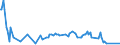 CN 08102090 /Exports /Unit = Prices (Euro/ton) /Partner: Congo (Dem. Rep.) /Reporter: Eur27_2020 /08102090:Fresh Blackberries, Mulberries and Loganberries