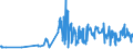 CN 08102090 /Exports /Unit = Prices (Euro/ton) /Partner: Angola /Reporter: Eur27_2020 /08102090:Fresh Blackberries, Mulberries and Loganberries