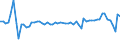 CN 08103030 /Exports /Unit = Prices (Euro/ton) /Partner: United Kingdom(Northern Ireland) /Reporter: Eur27_2020 /08103030:Fresh Redcurrants
