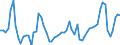 CN 08103030 /Exports /Unit = Prices (Euro/ton) /Partner: United Kingdom(Excluding Northern Ireland) /Reporter: Eur27_2020 /08103030:Fresh Redcurrants