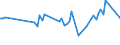 CN 08103090 /Exports /Unit = Prices (Euro/ton) /Partner: Sint Maarten (Dutch Part) /Reporter: Eur27_2020 /08103090:Fresh Whitecurrants and Gooseberries