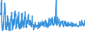 CN 08104030 /Exports /Unit = Prices (Euro/ton) /Partner: France /Reporter: Eur27_2020 /08104030:Fresh Fruit of Species Vaccinium Myrtillus