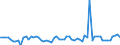 KN 08104090 /Exporte /Einheit = Preise (Euro/Tonne) /Partnerland: Ver.koenigreich(Ohne Nordirland) /Meldeland: Eur27_2020 /08104090:Früchte der Gattung Vaccinium, Frisch (Ausg. der Arten Vitis-idaea, Myrtillus, Macrocarpon und Corymbosum)