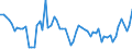 CN 08106000 /Exports /Unit = Prices (Euro/ton) /Partner: United Kingdom(Excluding Northern Ireland) /Reporter: Eur27_2020 /08106000:Fresh Durians