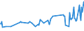 CN 08106000 /Exports /Unit = Prices (Euro/ton) /Partner: Iceland /Reporter: Eur27_2020 /08106000:Fresh Durians