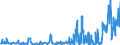 CN 08106000 /Exports /Unit = Prices (Euro/ton) /Partner: Sweden /Reporter: Eur27_2020 /08106000:Fresh Durians