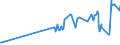 CN 08106000 /Exports /Unit = Prices (Euro/ton) /Partner: Bulgaria /Reporter: Eur27_2020 /08106000:Fresh Durians
