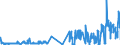 CN 08106000 /Exports /Unit = Prices (Euro/ton) /Partner: Extra-eur /Reporter: Eur27_2020 /08106000:Fresh Durians