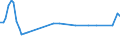 KN 08109050 /Exporte /Einheit = Preise (Euro/Tonne) /Partnerland: Island /Meldeland: Europäische Union /08109050:Johannisbeeren, Schwarz, Frisch
