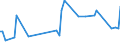 KN 08109070 /Exporte /Einheit = Preise (Euro/Tonne) /Partnerland: Finnland /Meldeland: Europäische Union /08109070:Stachelbeeren und Weiáe Johannisbeeren, Frisch