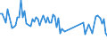 KN 08109070 /Exporte /Einheit = Preise (Euro/Tonne) /Partnerland: Polen /Meldeland: Europäische Union /08109070:Stachelbeeren und Weiáe Johannisbeeren, Frisch