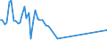 KN 08109070 /Exporte /Einheit = Preise (Euro/Tonne) /Partnerland: Weissrussland /Meldeland: Europäische Union /08109070:Stachelbeeren und Weiáe Johannisbeeren, Frisch