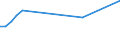 KN 08109070 /Exporte /Einheit = Preise (Euro/Tonne) /Partnerland: Kasachstan /Meldeland: Europäische Union /08109070:Stachelbeeren und Weiáe Johannisbeeren, Frisch