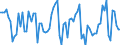 KN 08109070 /Exporte /Einheit = Preise (Euro/Tonne) /Partnerland: Intra-eur /Meldeland: Europäische Union /08109070:Stachelbeeren und Weiáe Johannisbeeren, Frisch
