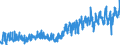 CN 0810 /Exports /Unit = Prices (Euro/ton) /Partner: Ireland /Reporter: Eur27_2020 /0810:Fresh Strawberries, Raspberries, Blackberries, Back, White or red Currants, Gooseberries and Other Edible Fruits (Excl. Nuts, Bananas, Dates, Figs, Pineapples, Avocados, Guavas, Mangoes, Mangosteens, Papaws `papayas`, Citrus Fruit, Grapes, Melons, Apples, Pears, Quinces, Apricots, Cherries, Peaches, Plums and Sloes)