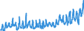 CN 0810 /Exports /Unit = Prices (Euro/ton) /Partner: Spain /Reporter: Eur27_2020 /0810:Fresh Strawberries, Raspberries, Blackberries, Back, White or red Currants, Gooseberries and Other Edible Fruits (Excl. Nuts, Bananas, Dates, Figs, Pineapples, Avocados, Guavas, Mangoes, Mangosteens, Papaws `papayas`, Citrus Fruit, Grapes, Melons, Apples, Pears, Quinces, Apricots, Cherries, Peaches, Plums and Sloes)