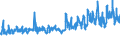 CN 0810 /Exports /Unit = Prices (Euro/ton) /Partner: Canary /Reporter: Eur27_2020 /0810:Fresh Strawberries, Raspberries, Blackberries, Back, White or red Currants, Gooseberries and Other Edible Fruits (Excl. Nuts, Bananas, Dates, Figs, Pineapples, Avocados, Guavas, Mangoes, Mangosteens, Papaws `papayas`, Citrus Fruit, Grapes, Melons, Apples, Pears, Quinces, Apricots, Cherries, Peaches, Plums and Sloes)