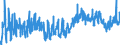 CN 0810 /Exports /Unit = Prices (Euro/ton) /Partner: Iceland /Reporter: Eur27_2020 /0810:Fresh Strawberries, Raspberries, Blackberries, Back, White or red Currants, Gooseberries and Other Edible Fruits (Excl. Nuts, Bananas, Dates, Figs, Pineapples, Avocados, Guavas, Mangoes, Mangosteens, Papaws `papayas`, Citrus Fruit, Grapes, Melons, Apples, Pears, Quinces, Apricots, Cherries, Peaches, Plums and Sloes)