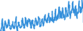 CN 0810 /Exports /Unit = Prices (Euro/ton) /Partner: Sweden /Reporter: Eur27_2020 /0810:Fresh Strawberries, Raspberries, Blackberries, Back, White or red Currants, Gooseberries and Other Edible Fruits (Excl. Nuts, Bananas, Dates, Figs, Pineapples, Avocados, Guavas, Mangoes, Mangosteens, Papaws `papayas`, Citrus Fruit, Grapes, Melons, Apples, Pears, Quinces, Apricots, Cherries, Peaches, Plums and Sloes)