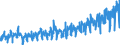 CN 0810 /Exports /Unit = Prices (Euro/ton) /Partner: Austria /Reporter: Eur27_2020 /0810:Fresh Strawberries, Raspberries, Blackberries, Back, White or red Currants, Gooseberries and Other Edible Fruits (Excl. Nuts, Bananas, Dates, Figs, Pineapples, Avocados, Guavas, Mangoes, Mangosteens, Papaws `papayas`, Citrus Fruit, Grapes, Melons, Apples, Pears, Quinces, Apricots, Cherries, Peaches, Plums and Sloes)