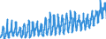 CN 0810 /Exports /Unit = Prices (Euro/ton) /Partner: Switzerland /Reporter: Eur27_2020 /0810:Fresh Strawberries, Raspberries, Blackberries, Back, White or red Currants, Gooseberries and Other Edible Fruits (Excl. Nuts, Bananas, Dates, Figs, Pineapples, Avocados, Guavas, Mangoes, Mangosteens, Papaws `papayas`, Citrus Fruit, Grapes, Melons, Apples, Pears, Quinces, Apricots, Cherries, Peaches, Plums and Sloes)