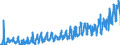 CN 0810 /Exports /Unit = Prices (Euro/ton) /Partner: Slovakia /Reporter: Eur27_2020 /0810:Fresh Strawberries, Raspberries, Blackberries, Back, White or red Currants, Gooseberries and Other Edible Fruits (Excl. Nuts, Bananas, Dates, Figs, Pineapples, Avocados, Guavas, Mangoes, Mangosteens, Papaws `papayas`, Citrus Fruit, Grapes, Melons, Apples, Pears, Quinces, Apricots, Cherries, Peaches, Plums and Sloes)