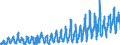 CN 0810 /Exports /Unit = Prices (Euro/ton) /Partner: Slovenia /Reporter: Eur27_2020 /0810:Fresh Strawberries, Raspberries, Blackberries, Back, White or red Currants, Gooseberries and Other Edible Fruits (Excl. Nuts, Bananas, Dates, Figs, Pineapples, Avocados, Guavas, Mangoes, Mangosteens, Papaws `papayas`, Citrus Fruit, Grapes, Melons, Apples, Pears, Quinces, Apricots, Cherries, Peaches, Plums and Sloes)