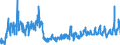 CN 0810 /Exports /Unit = Prices (Euro/ton) /Partner: Morocco /Reporter: Eur27_2020 /0810:Fresh Strawberries, Raspberries, Blackberries, Back, White or red Currants, Gooseberries and Other Edible Fruits (Excl. Nuts, Bananas, Dates, Figs, Pineapples, Avocados, Guavas, Mangoes, Mangosteens, Papaws `papayas`, Citrus Fruit, Grapes, Melons, Apples, Pears, Quinces, Apricots, Cherries, Peaches, Plums and Sloes)