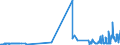 CN 0810 /Exports /Unit = Prices (Euro/ton) /Partner: Burkina Faso /Reporter: Eur27_2020 /0810:Fresh Strawberries, Raspberries, Blackberries, Back, White or red Currants, Gooseberries and Other Edible Fruits (Excl. Nuts, Bananas, Dates, Figs, Pineapples, Avocados, Guavas, Mangoes, Mangosteens, Papaws `papayas`, Citrus Fruit, Grapes, Melons, Apples, Pears, Quinces, Apricots, Cherries, Peaches, Plums and Sloes)