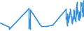 CN 0810 /Exports /Unit = Prices (Euro/ton) /Partner: Chad /Reporter: Eur27_2020 /0810:Fresh Strawberries, Raspberries, Blackberries, Back, White or red Currants, Gooseberries and Other Edible Fruits (Excl. Nuts, Bananas, Dates, Figs, Pineapples, Avocados, Guavas, Mangoes, Mangosteens, Papaws `papayas`, Citrus Fruit, Grapes, Melons, Apples, Pears, Quinces, Apricots, Cherries, Peaches, Plums and Sloes)