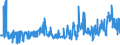 CN 08112011 /Exports /Unit = Prices (Euro/ton) /Partner: France /Reporter: Eur27_2020 /08112011:Raspberries, Blackberries, Mulberries, Loganberries, Black, White or red Currants and Gooseberries, Uncooked or Cooked by Steaming or Boiling in Water, Sweetened, With Sugar Content of > 13%, Frozen