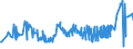 CN 08112031 /Exports /Unit = Prices (Euro/ton) /Partner: Kasakhstan /Reporter: Eur27_2020 /08112031:Raspberries, Uncooked or Cooked by Steaming or Boiling in Water, Frozen, Unsweetened