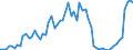 KN 08112039 /Exporte /Einheit = Preise (Euro/Tonne) /Partnerland: Ver.koenigreich(Ohne Nordirland) /Meldeland: Eur27_2020 /08112039:Johannisbeeren, Schwarz, Auch in Wasser Oder Dampf Gekocht, Gefroren, Ohne Zusatz von Zucker Oder Anderen Süßmitteln