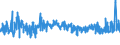 CN 08112090 /Exports /Unit = Prices (Euro/ton) /Partner: Luxembourg /Reporter: Eur27_2020 /08112090:Loganberries, White Currants and Gooseberries, Uncooked or Cooked by Steaming or Boiling in Water, Frozen, Unsweetened