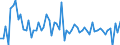 CN 0811 /Exports /Unit = Prices (Euro/ton) /Partner: United Kingdom(Northern Ireland) /Reporter: Eur27_2020 /0811:Fruit and Nuts, Uncooked or Cooked by Steaming or Boiling in Water, Frozen, Whether or not Containing Added Sugar or Other Sweetening Matter
