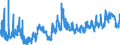 CN 0811 /Exports /Unit = Prices (Euro/ton) /Partner: Norway /Reporter: Eur27_2020 /0811:Fruit and Nuts, Uncooked or Cooked by Steaming or Boiling in Water, Frozen, Whether or not Containing Added Sugar or Other Sweetening Matter