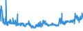 CN 0811 /Exports /Unit = Prices (Euro/ton) /Partner: Ukraine /Reporter: Eur27_2020 /0811:Fruit and Nuts, Uncooked or Cooked by Steaming or Boiling in Water, Frozen, Whether or not Containing Added Sugar or Other Sweetening Matter
