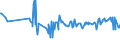 CN 0811 /Exports /Unit = Prices (Euro/ton) /Partner: Mauritania /Reporter: Eur27_2020 /0811:Fruit and Nuts, Uncooked or Cooked by Steaming or Boiling in Water, Frozen, Whether or not Containing Added Sugar or Other Sweetening Matter