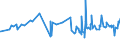 CN 0811 /Exports /Unit = Prices (Euro/ton) /Partner: Guinea /Reporter: Eur27_2020 /0811:Fruit and Nuts, Uncooked or Cooked by Steaming or Boiling in Water, Frozen, Whether or not Containing Added Sugar or Other Sweetening Matter