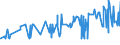 CN 0811 /Exports /Unit = Prices (Euro/ton) /Partner: Sierra Leone /Reporter: Eur27_2020 /0811:Fruit and Nuts, Uncooked or Cooked by Steaming or Boiling in Water, Frozen, Whether or not Containing Added Sugar or Other Sweetening Matter