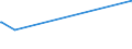 KN 08129010 /Exporte /Einheit = Preise (Euro/Tonne) /Partnerland: Norwegen /Meldeland: Europäische Union /08129010:Aprikosen [marillen], Vorl„ufig Haltbar Gemacht, Z.b. Durch Schwefeldioxid Oder in Wasser, dem Salz, Schwefeldioxid Oder Andere Vorl„ufig Konservierend Wirkende Stoffe Zugesetzt Sind, zum Unmittelbaren Genuss Ungeeignet