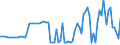KN 08129010 /Exporte /Einheit = Preise (Euro/Tonne) /Partnerland: Finnland /Meldeland: Europäische Union /08129010:Aprikosen [marillen], Vorl„ufig Haltbar Gemacht, Z.b. Durch Schwefeldioxid Oder in Wasser, dem Salz, Schwefeldioxid Oder Andere Vorl„ufig Konservierend Wirkende Stoffe Zugesetzt Sind, zum Unmittelbaren Genuss Ungeeignet