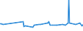 KN 08129010 /Exporte /Einheit = Preise (Euro/Tonne) /Partnerland: Schweiz /Meldeland: Europäische Union /08129010:Aprikosen [marillen], Vorl„ufig Haltbar Gemacht, Z.b. Durch Schwefeldioxid Oder in Wasser, dem Salz, Schwefeldioxid Oder Andere Vorl„ufig Konservierend Wirkende Stoffe Zugesetzt Sind, zum Unmittelbaren Genuss Ungeeignet